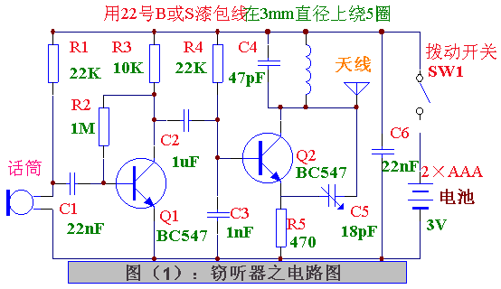 ·ͼSCH